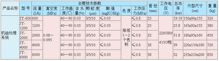 机油再生滤油机