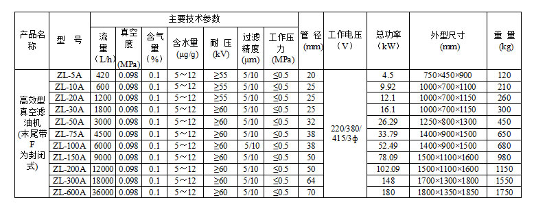 真空滤油机