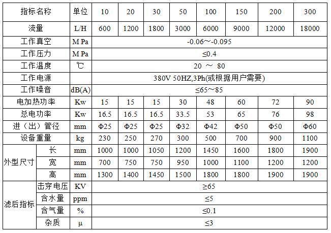ZJY真空滤油机
